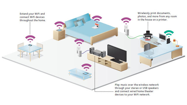 Wireless Home Network Setup Archerfield - Internet Security